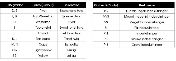 Diamant kvalitet og klarhed